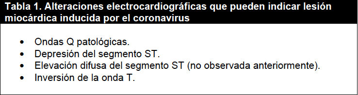 Alteraciones electrocardiográficas que pueden indicar lesión miocárdica inducida por el coronavirus